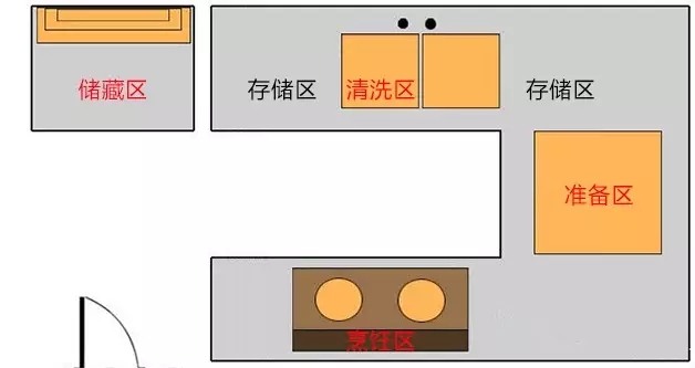 盤點(diǎn)常見的廚房裝修的遺憾，你中招了么？（附廚房經(jīng)驗(yàn)）